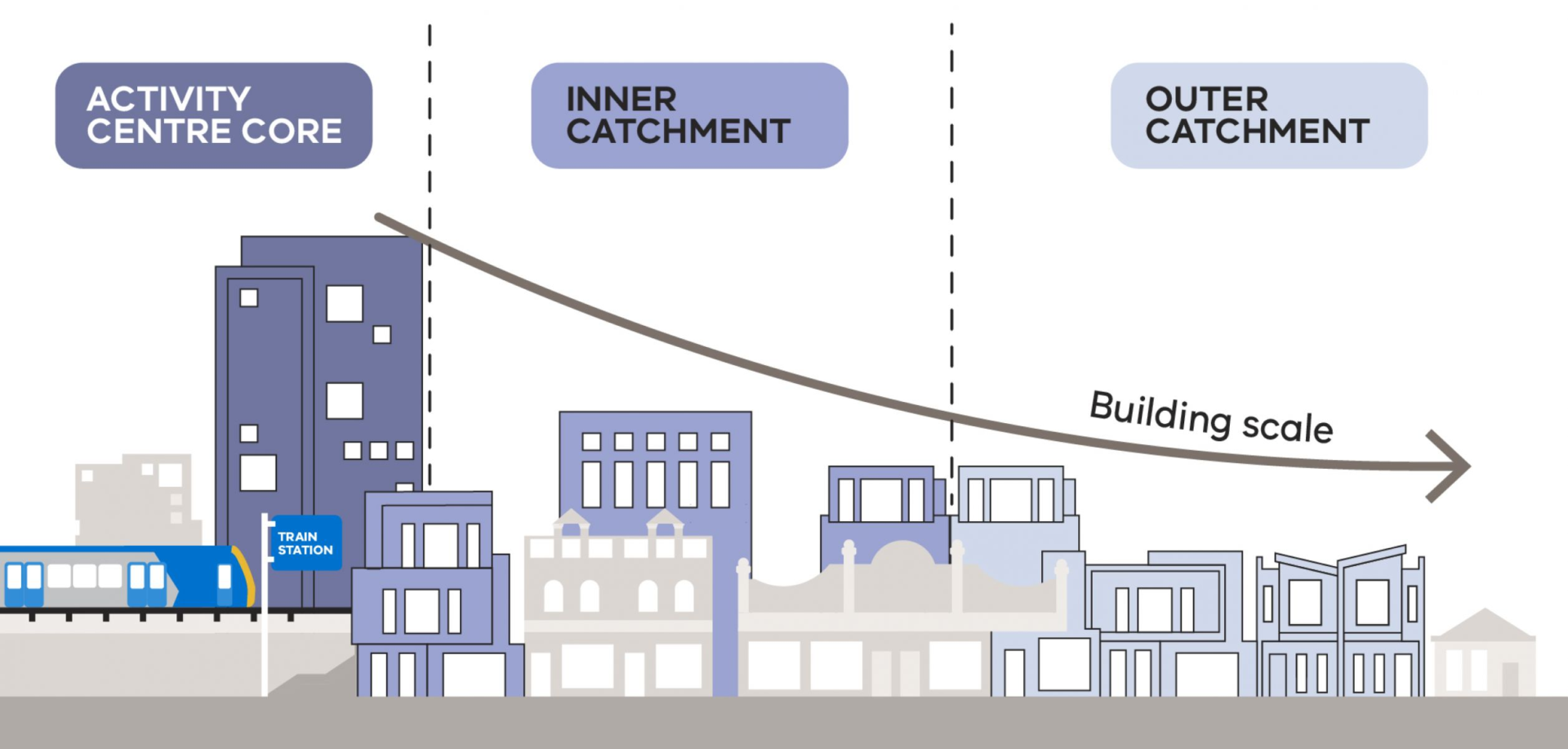 Apartment Development - Boom or Gloom?