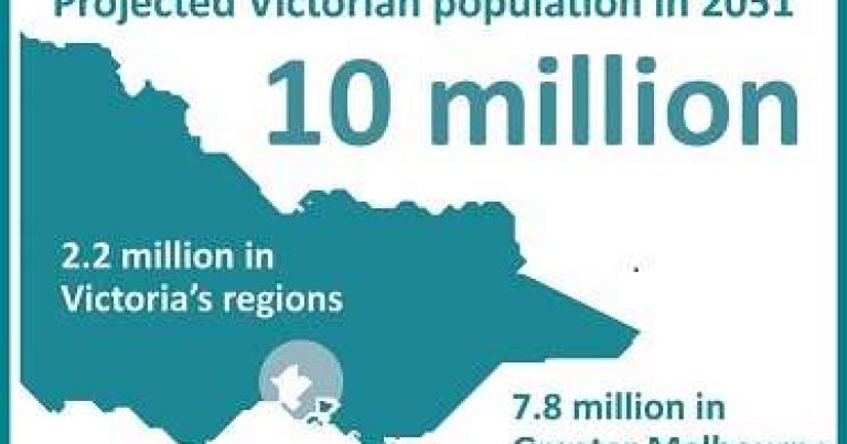 10 million people in Vic by 2051