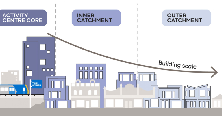 Apartment Development - Boom or Gloom?