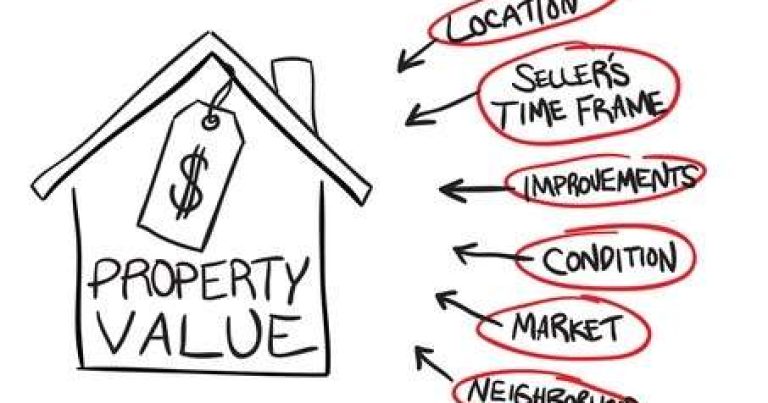 How is a property valuation arrived at?